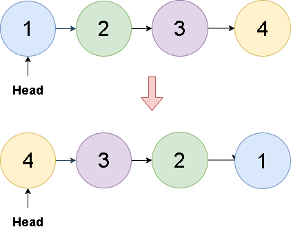 como-invertir-una-lista-enlazada