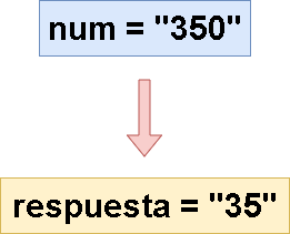 conocer-el-numero-impar-mas-grande-en-un-string-en-c-python-java-javascript-php