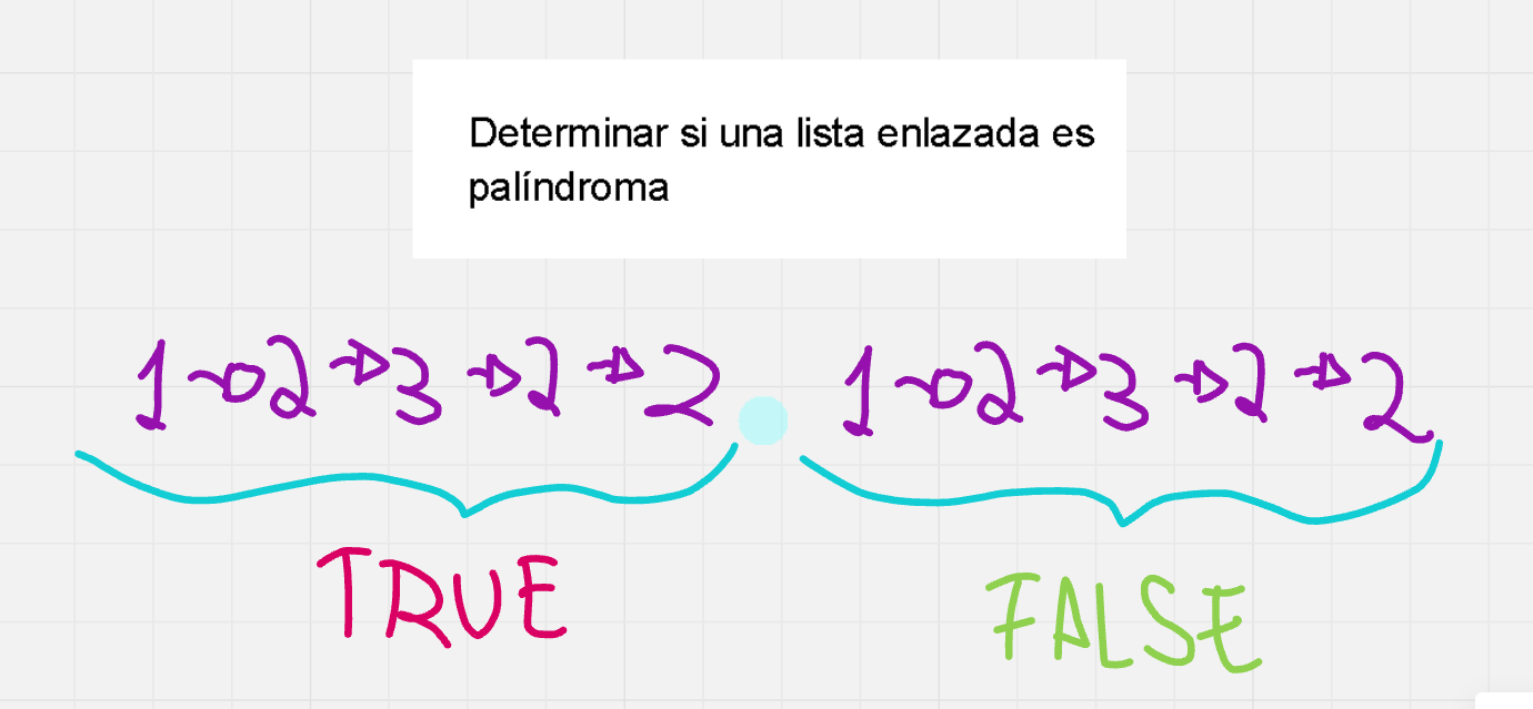 determinar-si-una-lista-enlazada-es-palindroma