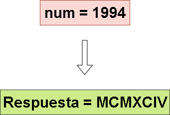 integer-to-roman-leetcode-espanol