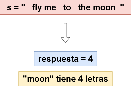 length-of-last-word-leetcode-espanol