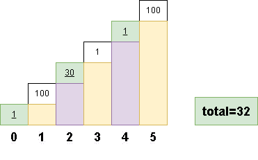 min-cost-climbing-stairs-leetcode-espanol