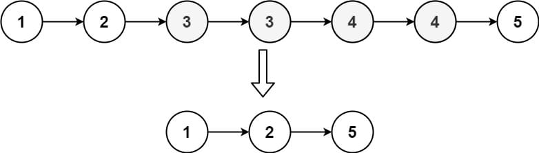 remove-duplicates-from-sorted-list-II-leetcode-espanol-1