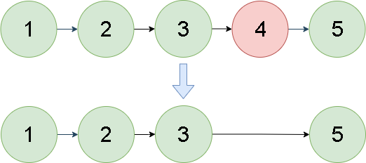 remove-nth-node-from-end-of-list-leetcode-espanol