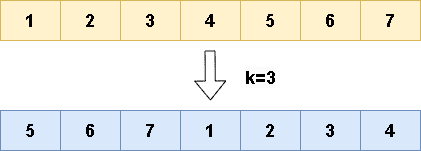 rotate-array-leetcode-espanol