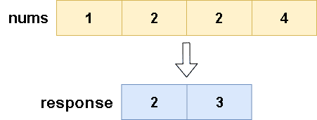 set-mismatch-leetcode-espanol