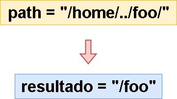 simplify-path-leetcode-espanol