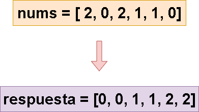 sort-colors-leetcode-espanol