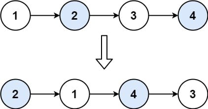 swap-nodes-in-pari-leetcode-espanol-1