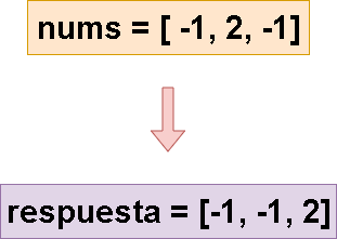 three-sum-leetcode-espanol