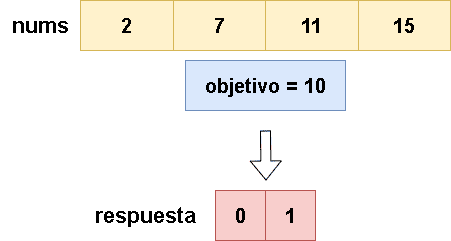 two-sums-leetcode-espanol