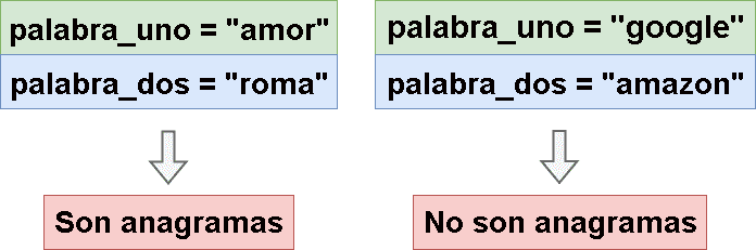 valid-anagram-leetcode-espanol