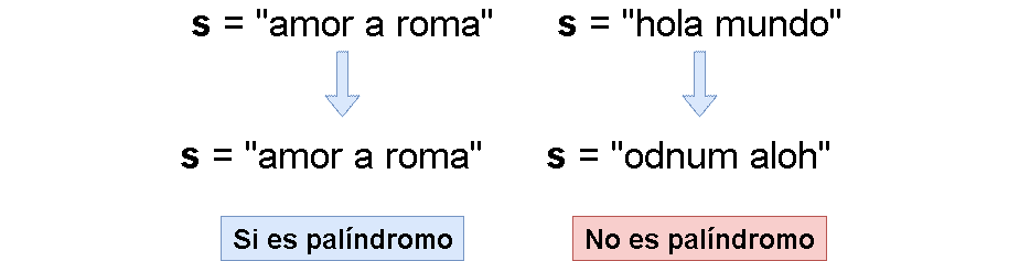 valid-palindrome-leetcode-espanol